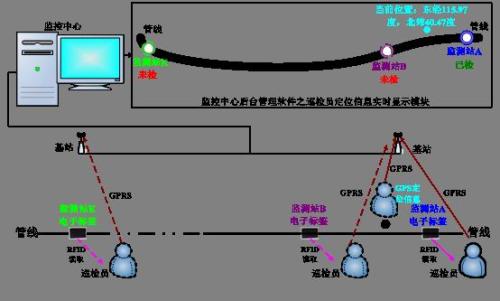 长沙芙蓉区巡更系统八号