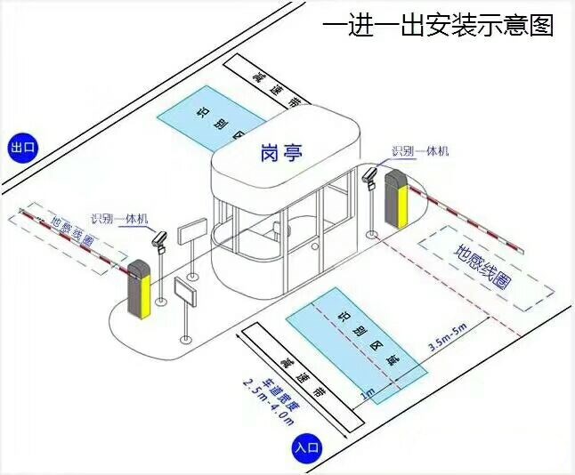 长沙芙蓉区标准车牌识别系统安装图