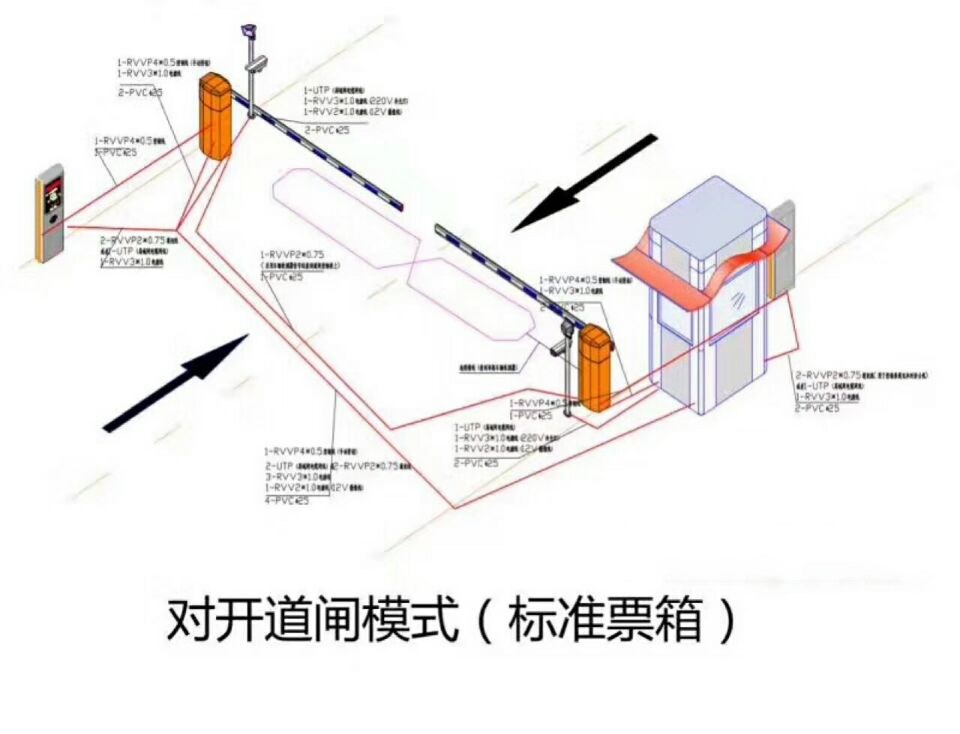 长沙芙蓉区对开道闸单通道收费系统