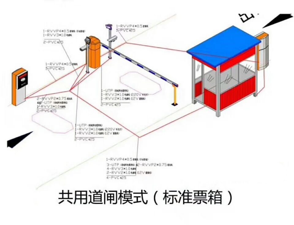 长沙芙蓉区单通道模式停车系统