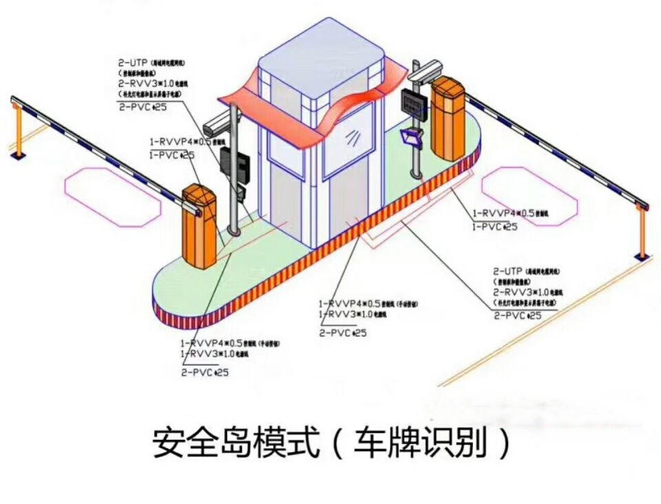 长沙芙蓉区双通道带岗亭车牌识别